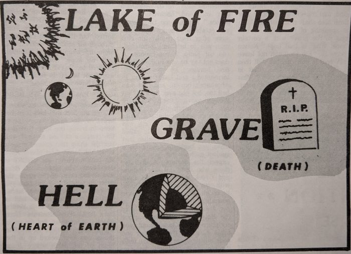 Hell Is Not Eternal 1979 Faith Assembly Church